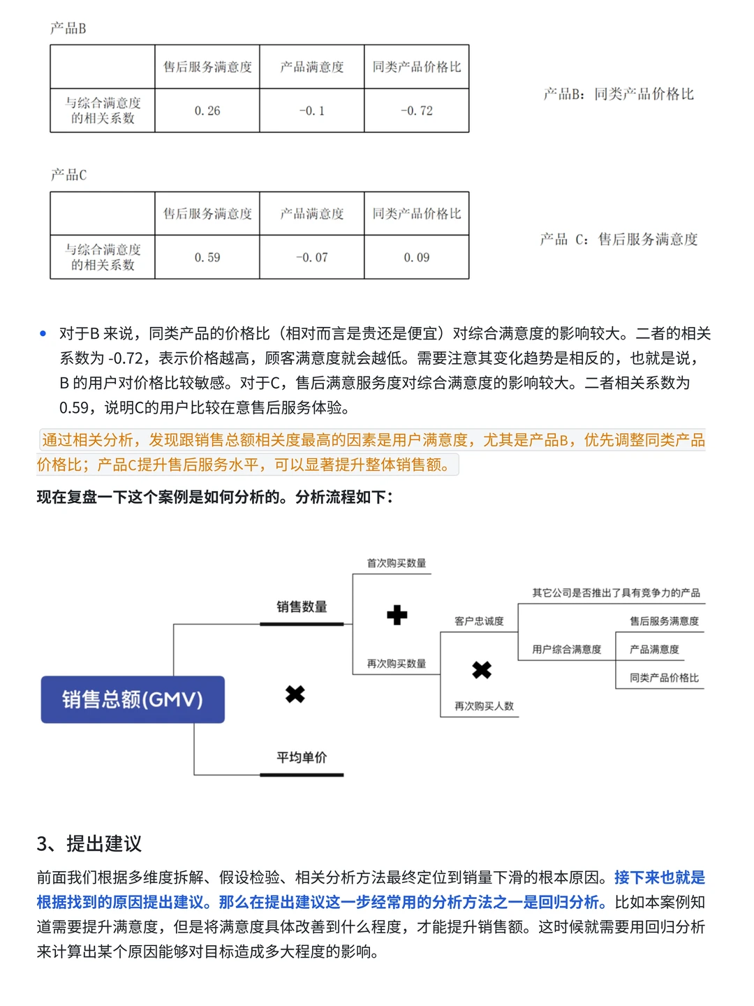 案例讲解 | 如何用数据分析销量下滑原因
