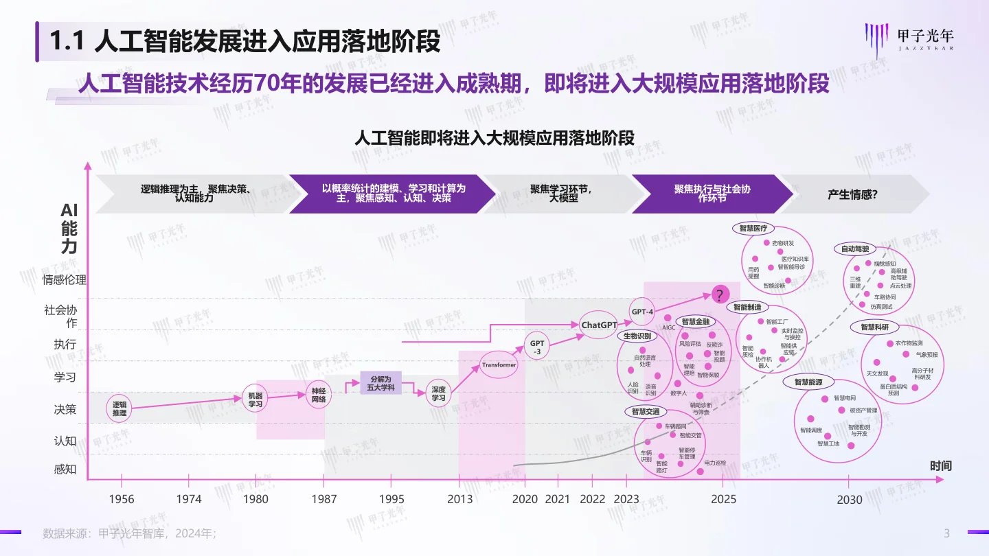 开源大模型将如何重塑产业格局？?