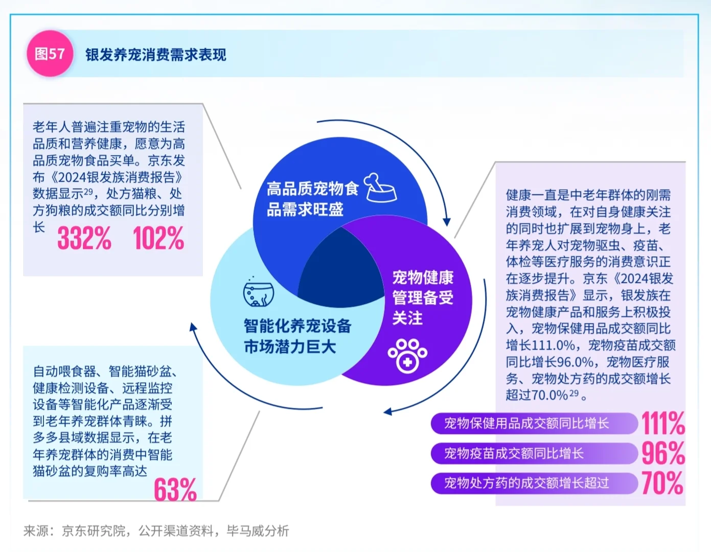 ?它经济宠物经济宠物行业报告PDF下载