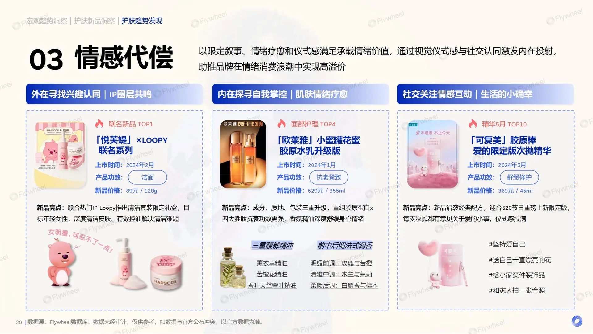39 页报告 | 2025 护肤行业新品趋势洞察