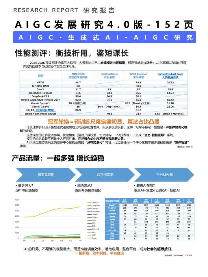 一篇报告洞察2025AIGC发展趋势