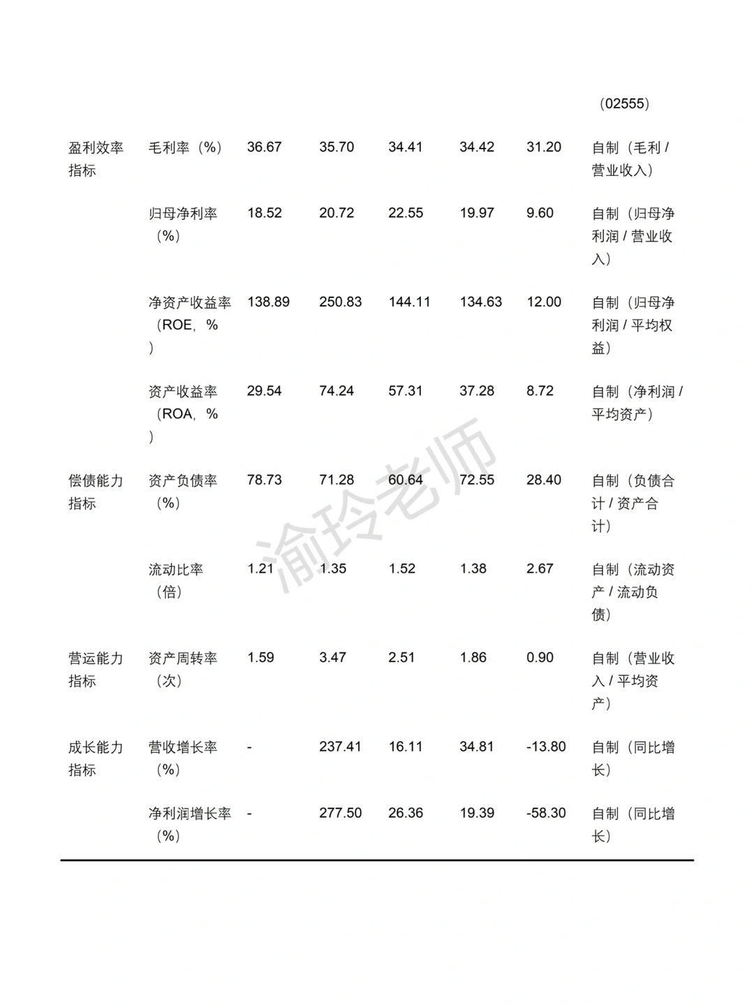 茶百道 2020-2024 年财务分析报告‼️