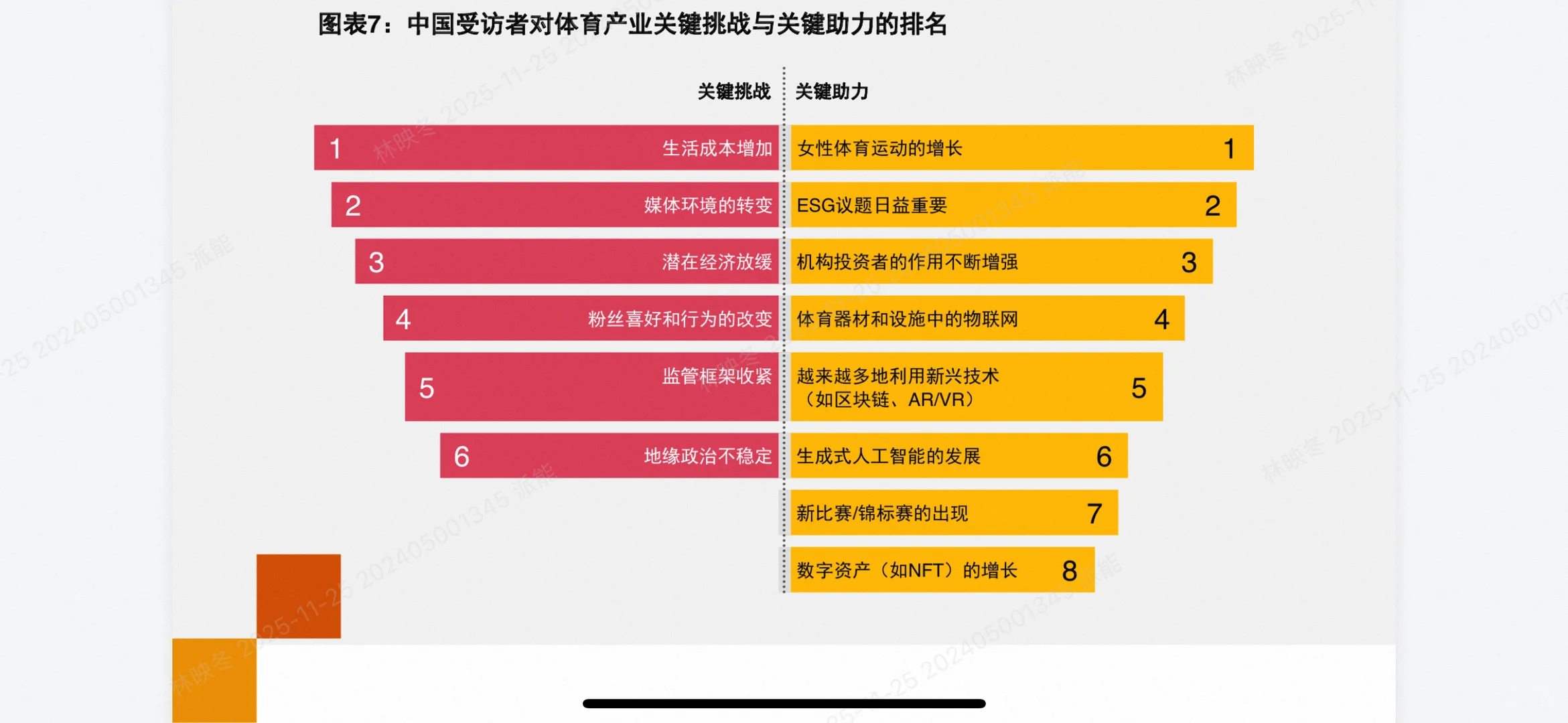 普华永道最新体育报告出炉！未来3年体育产业