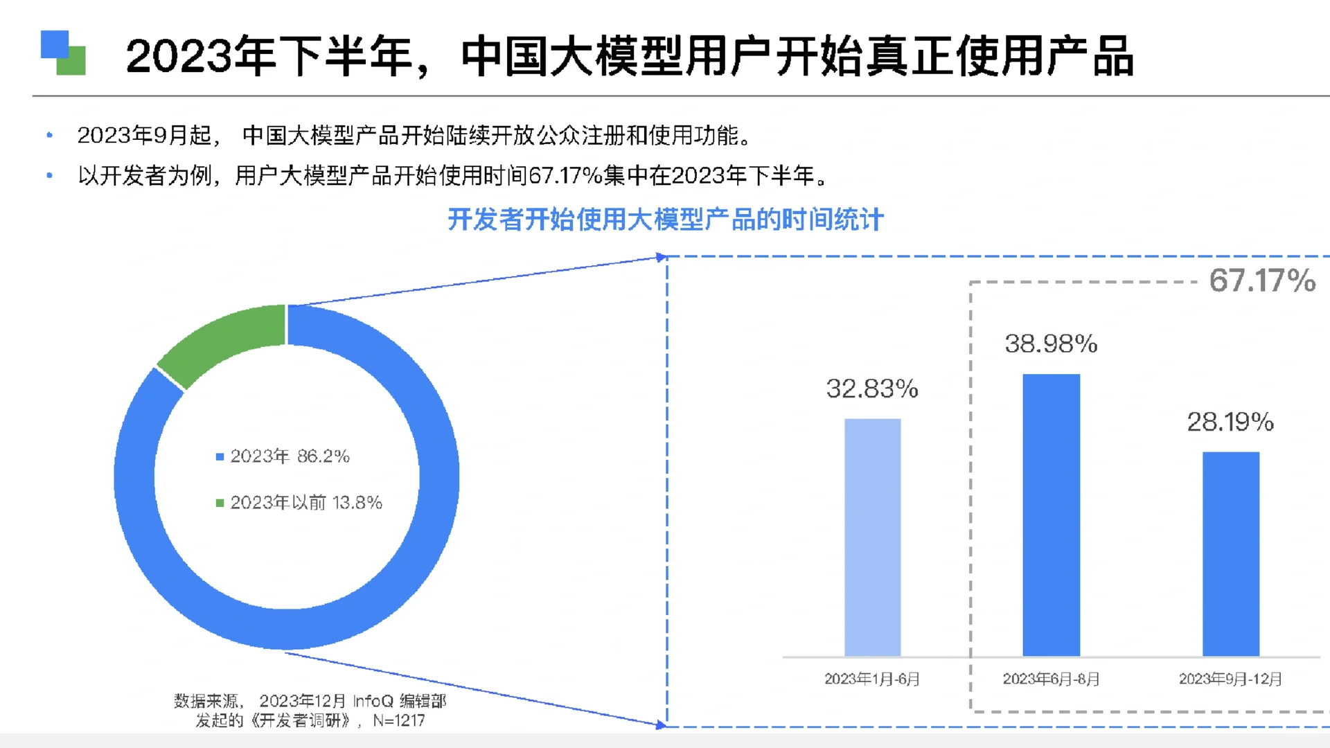 43页报告|2024大语言模型能力测评报告