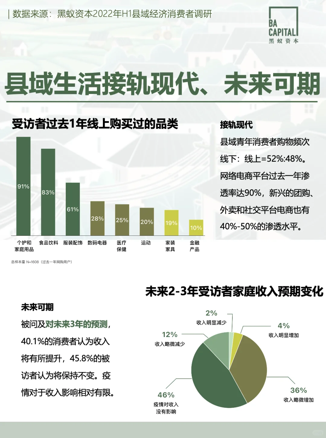 图解县域市场① | 当县域中产不再羡慕大城市