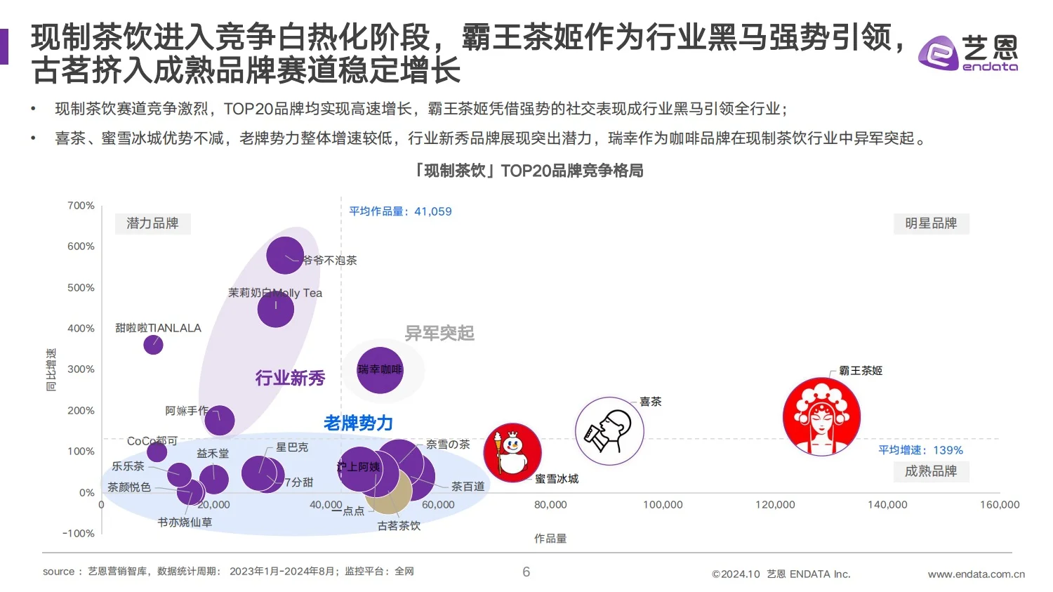 干货分享｜2024 古茗茶饮品牌营销分析报告