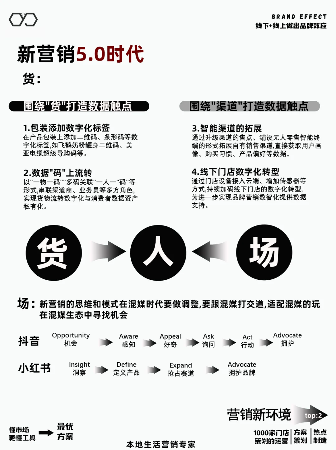 新•营销5.0时代下的营销趋势❗️❗️
