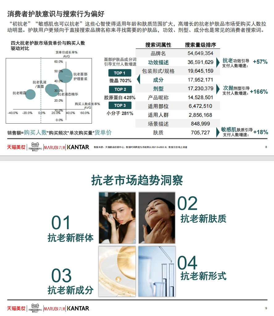 抗衰护肤,你真的了解吗??