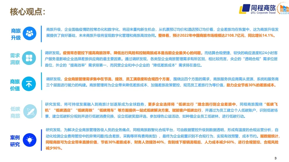 中国商旅行业发展白皮书2022 行业研究报告