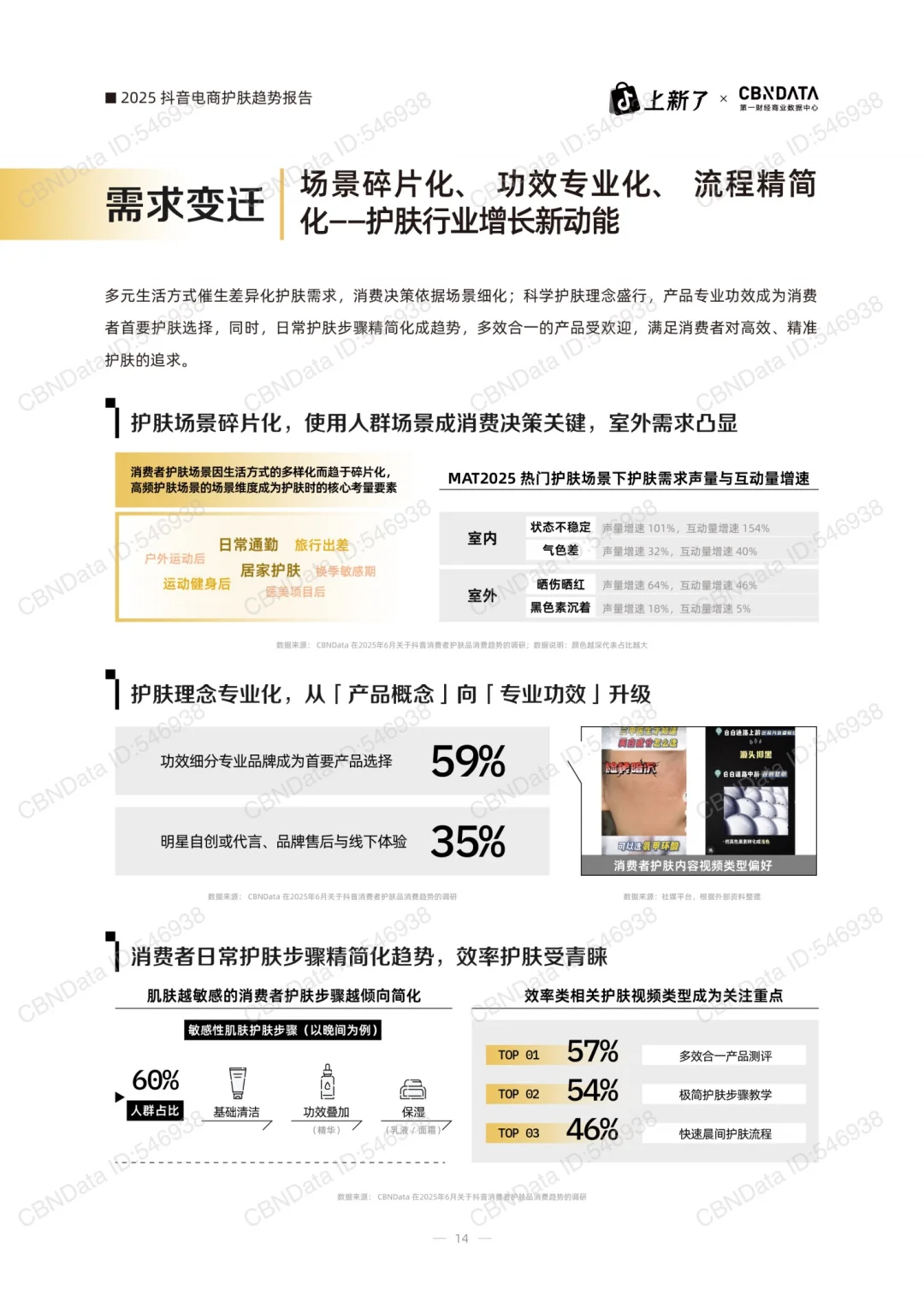 60页重磅报告:2025护肤消费趋势白皮书