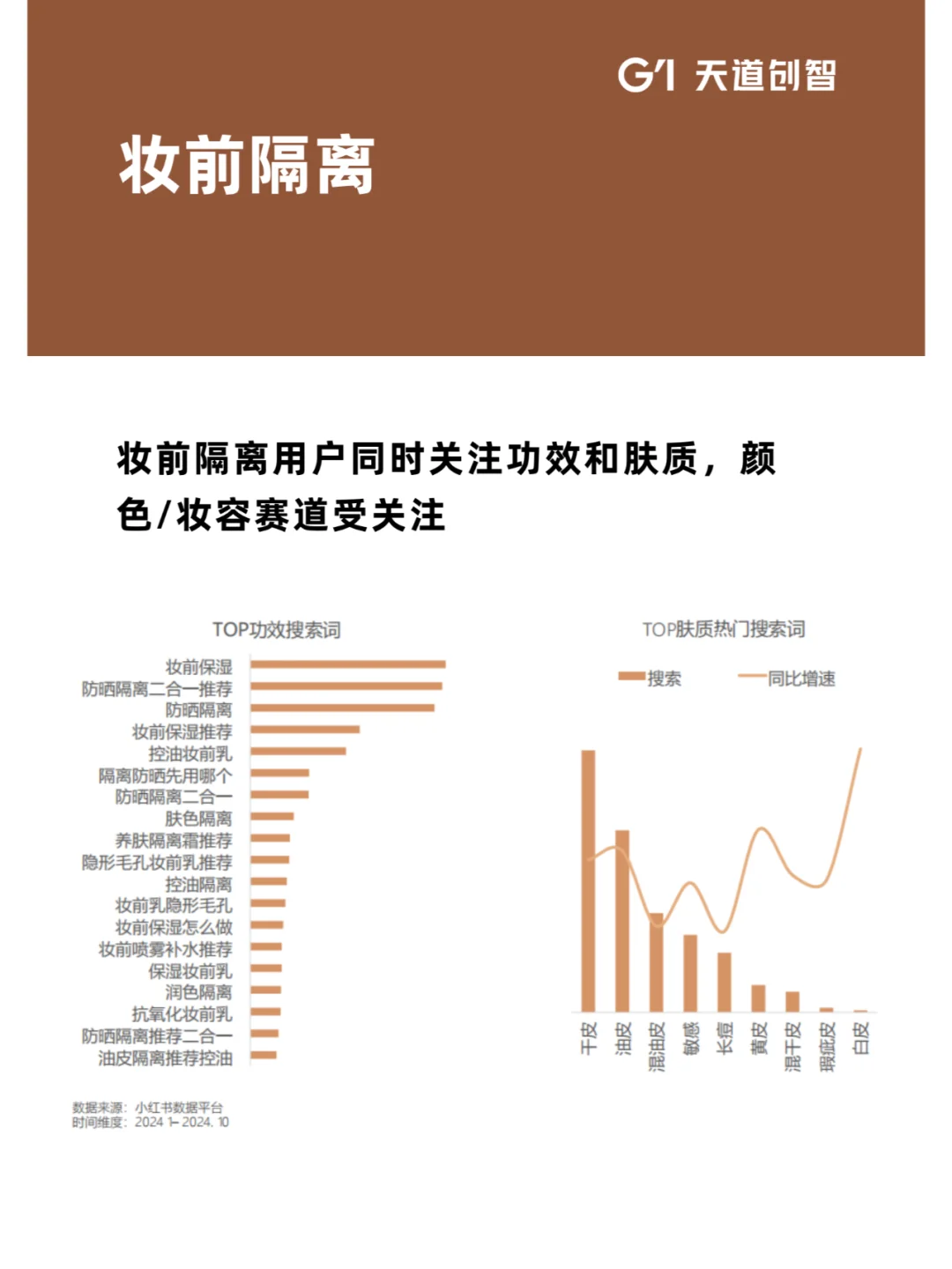营销趋势|2025护肤底妆洞察
