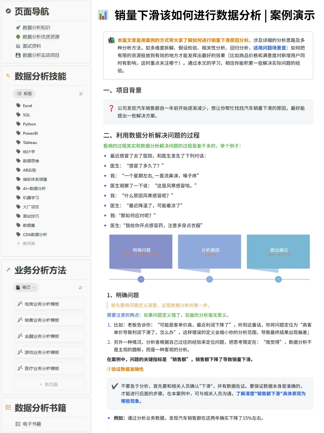 案例讲解 | 如何用数据分析销量下滑原因