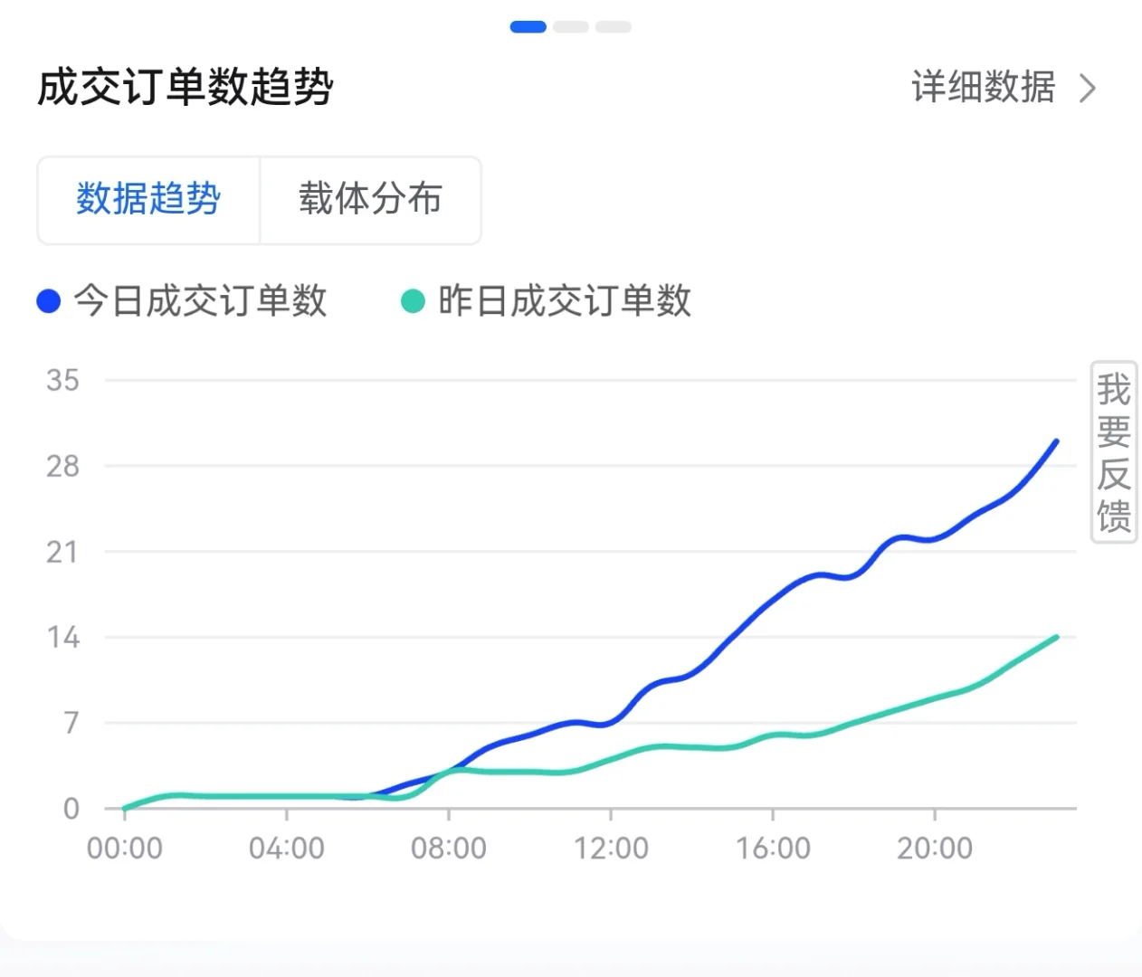 流量没掉反增！稳住了！