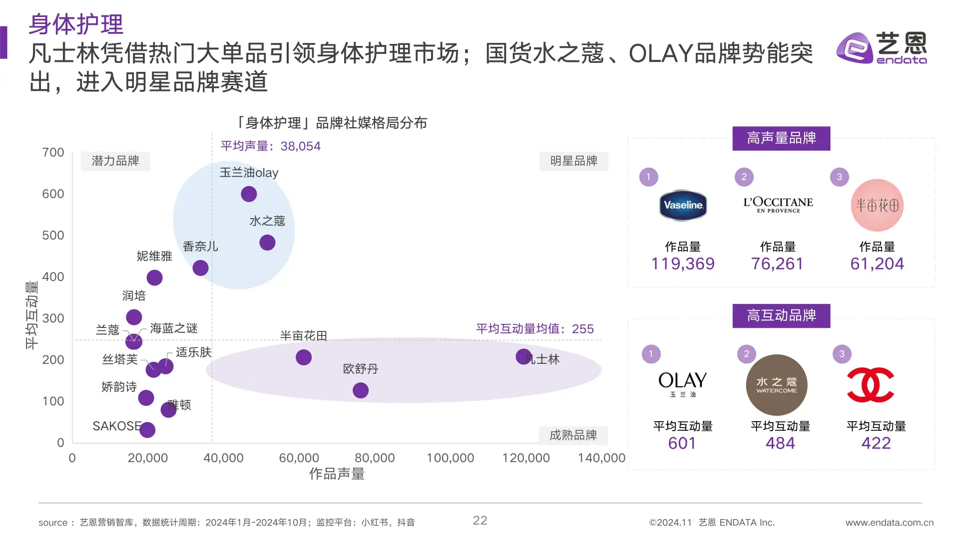 2024身体护理市场趋势洞察笔记