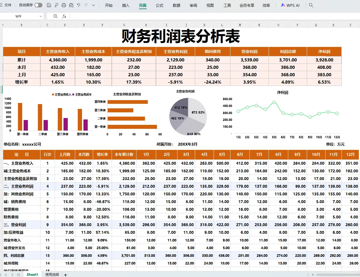 老板说，这是我见过最漂亮的利润分析表咯