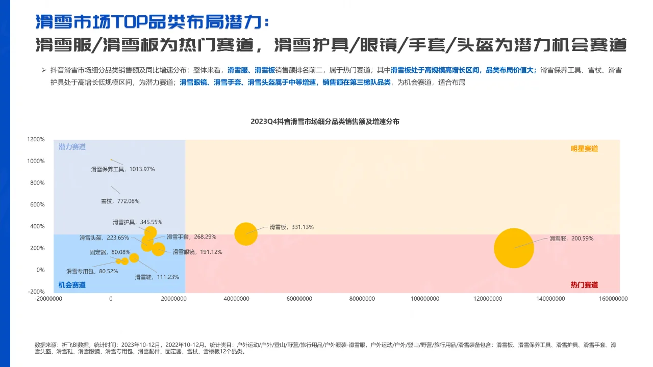 抖音2024年行业洞察-滑雪运动品类趋势报告