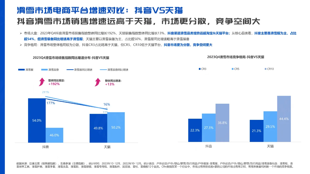 抖音2024年行业洞察-滑雪运动品类趋势报告