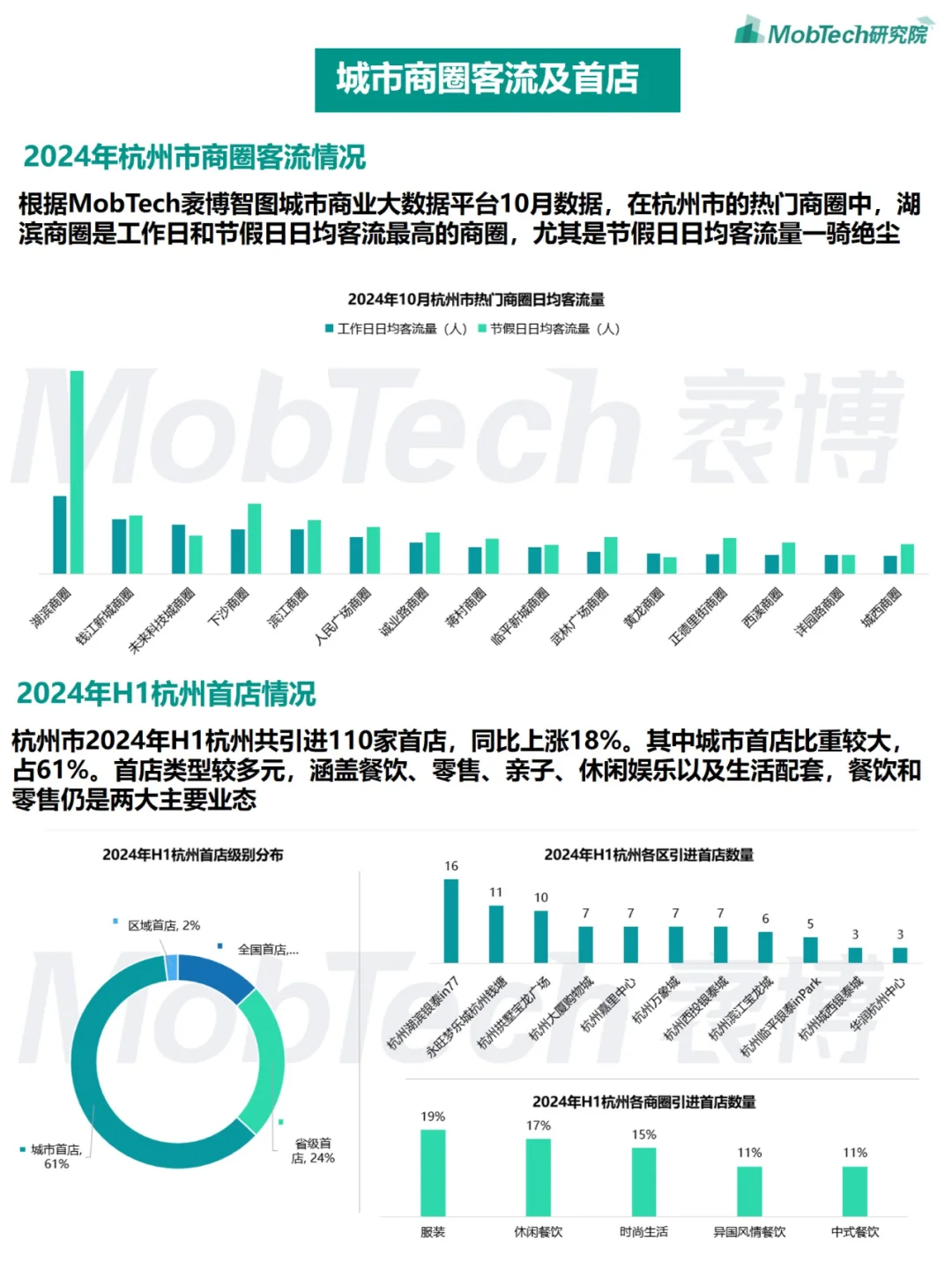 城市洞察 |2024年热门城市系列报告—杭州篇