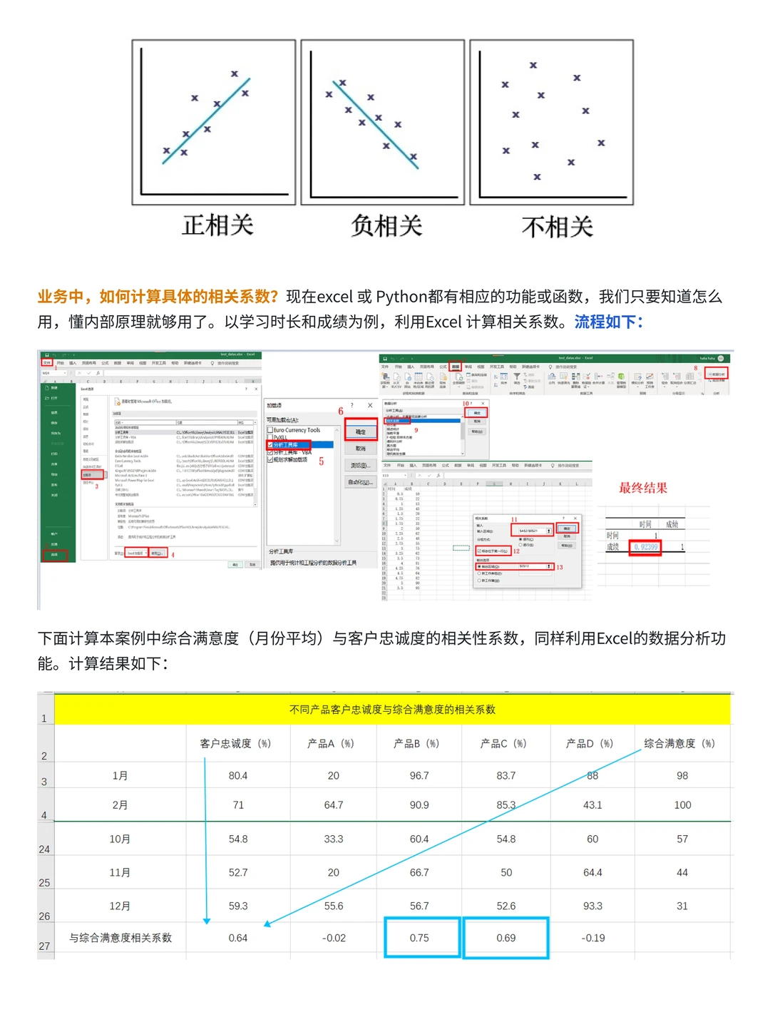 案例讲解 | 如何用数据分析销量下滑原因