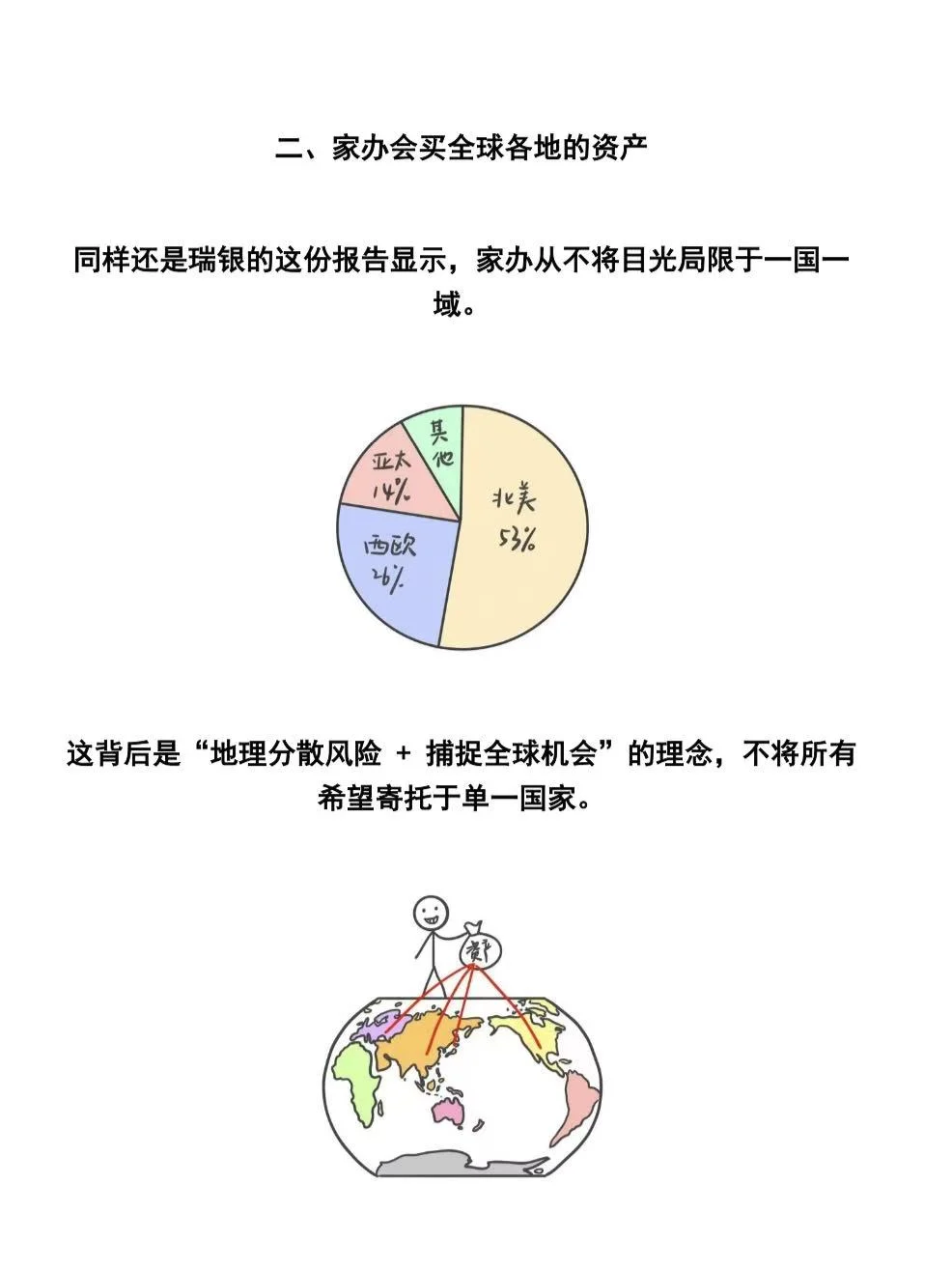 窥探亿万富翁的投资秘密后，我发现咱也能用