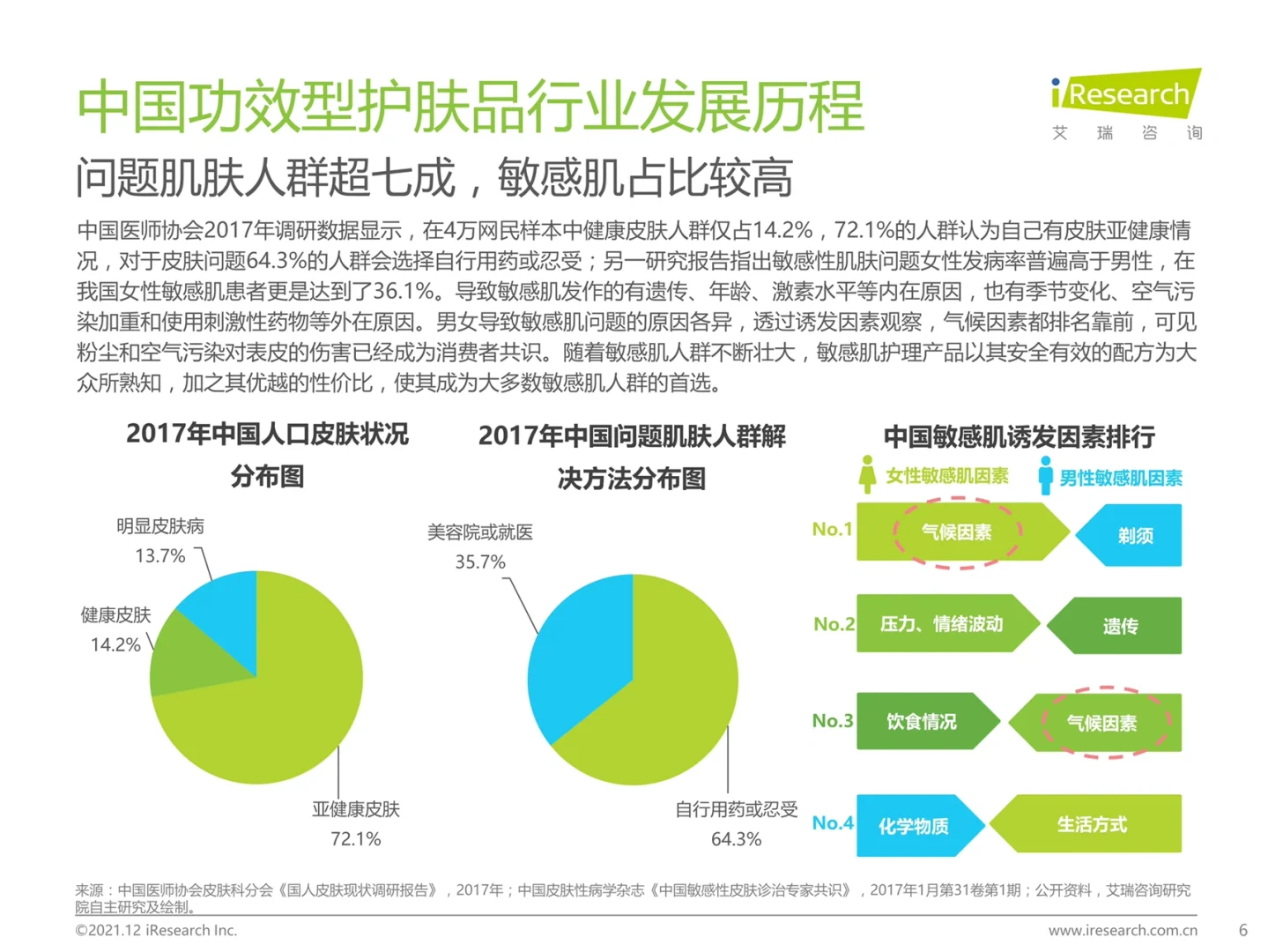 艾瑞咨询|中国功效型护肤品行业研究报告