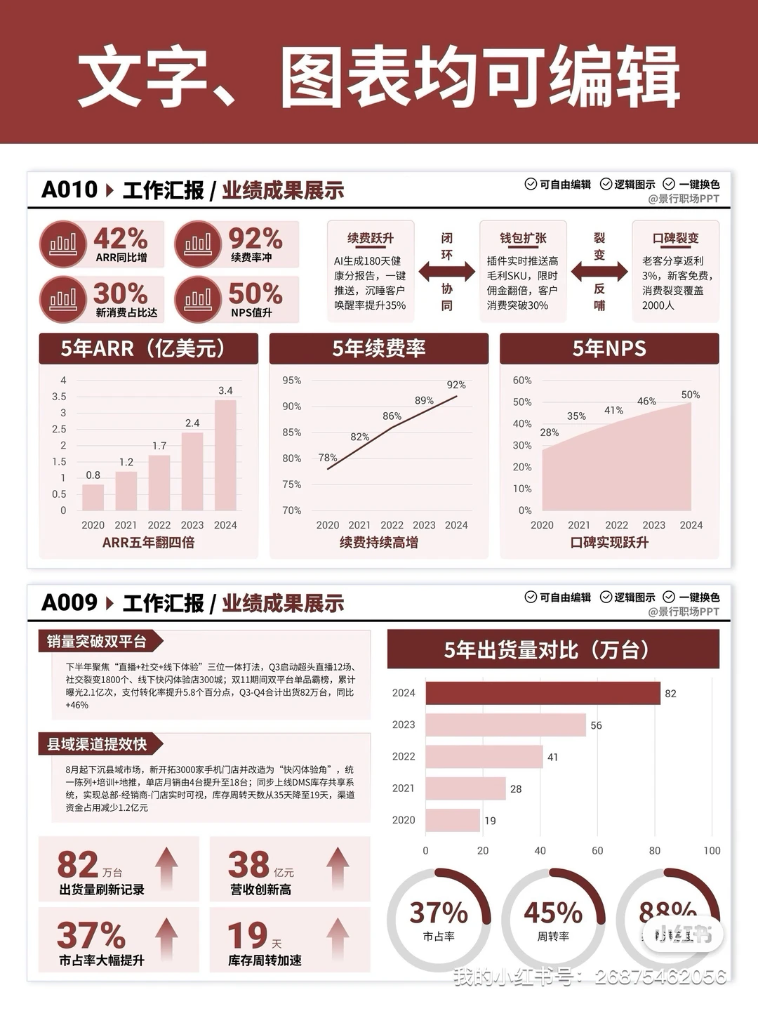 PPT里那些百看不厌的数据图表排版