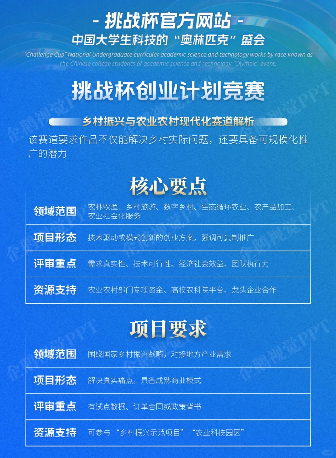 2026“挑战杯”大学生创业计划竞赛五大赛道