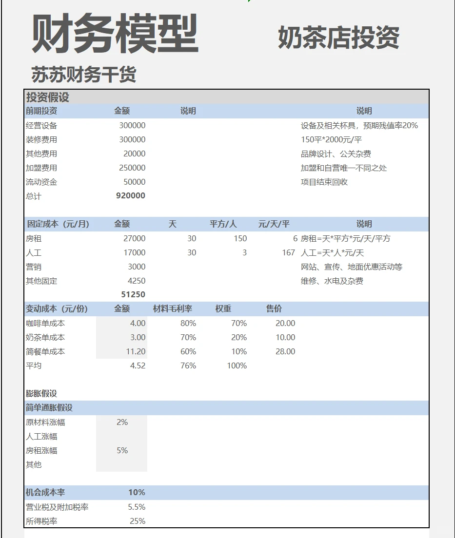 财务模型-奶茶店投资测算