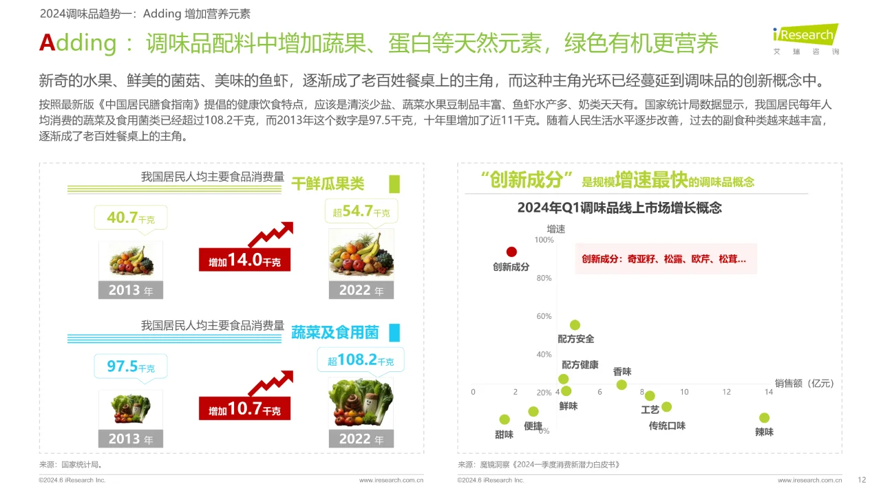 2024调味品趋势白皮书
