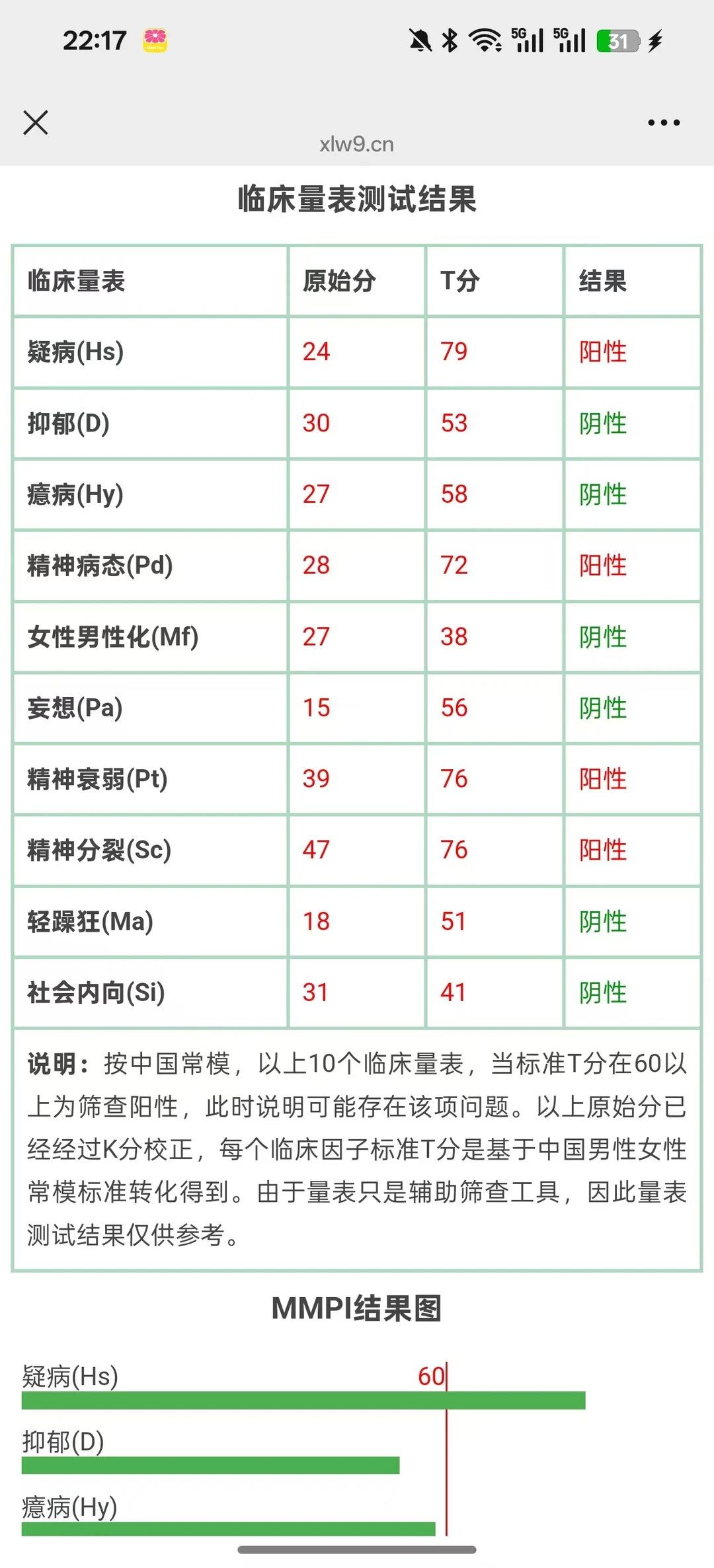 别再问“我是谁”，这份报告给你答案