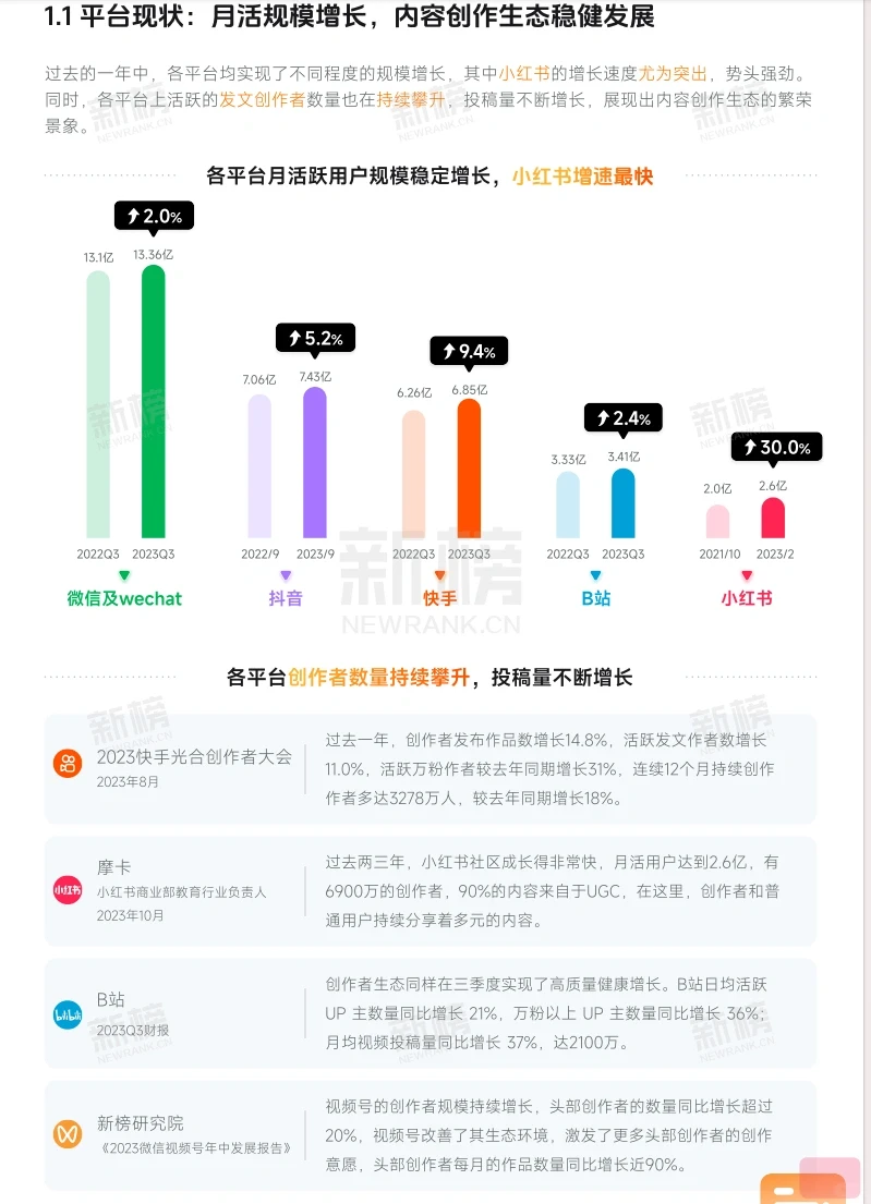 2023新媒体内容生态数据报告暨2024趋势展望
