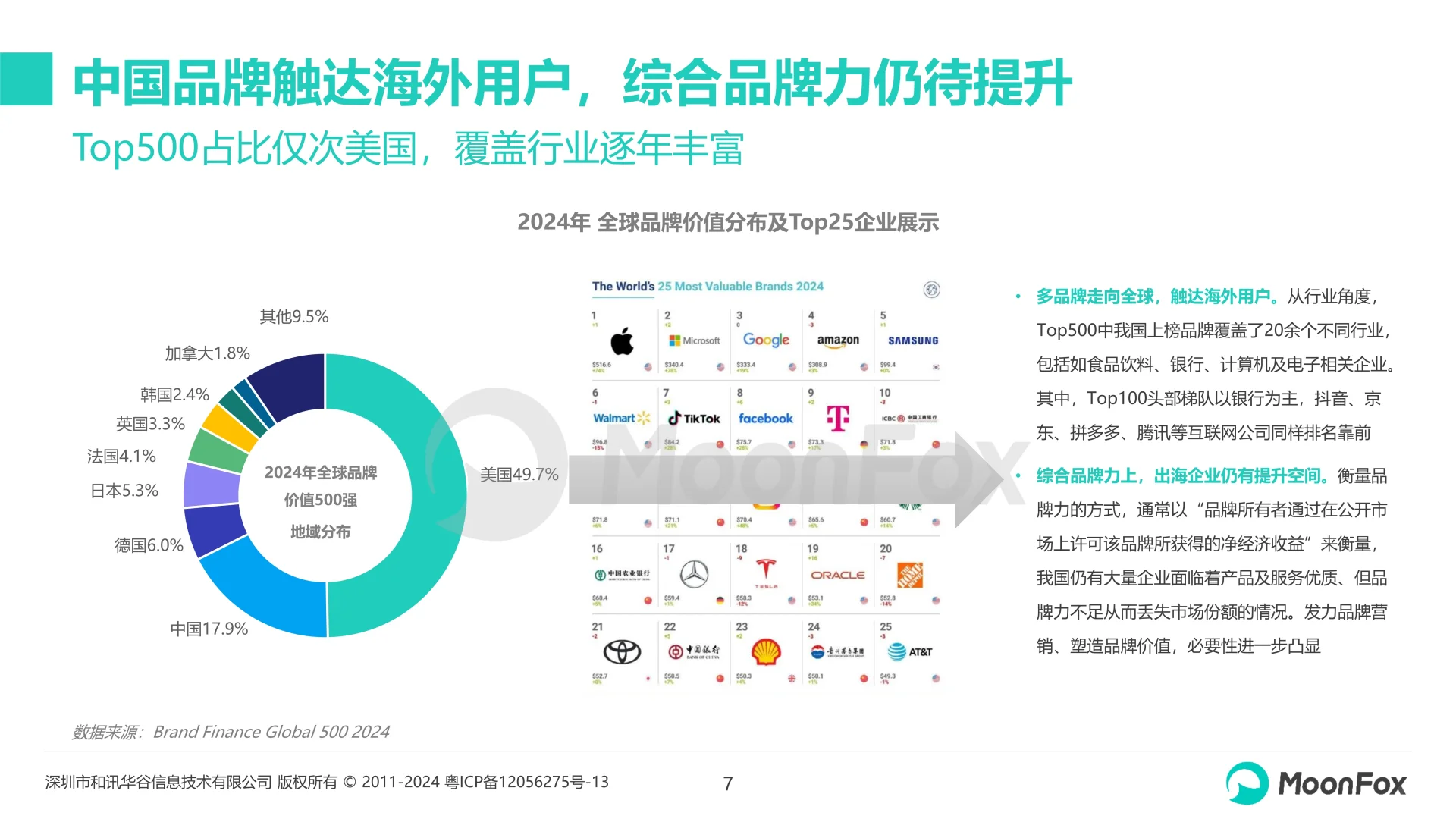 中国企业出海品牌营销