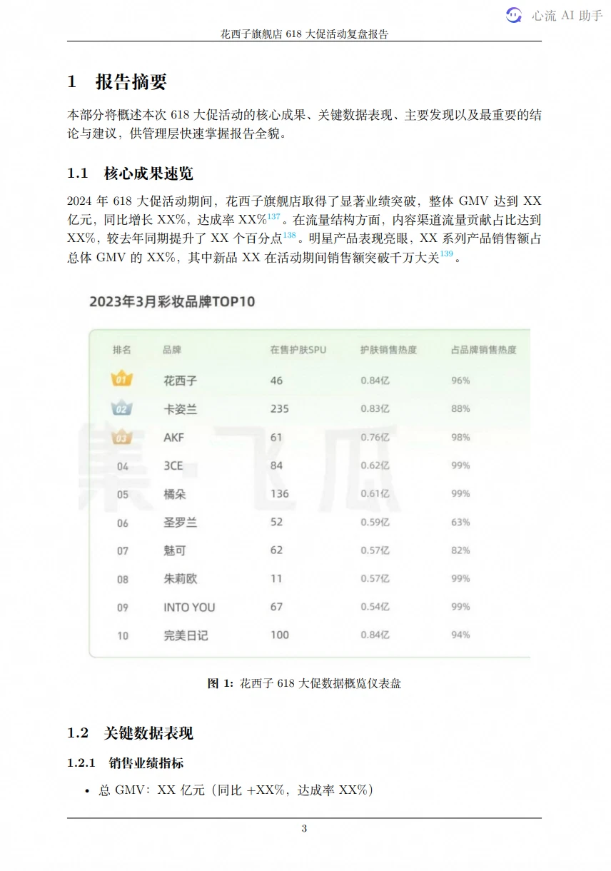 618大促复盘，我用一个指令就写完了