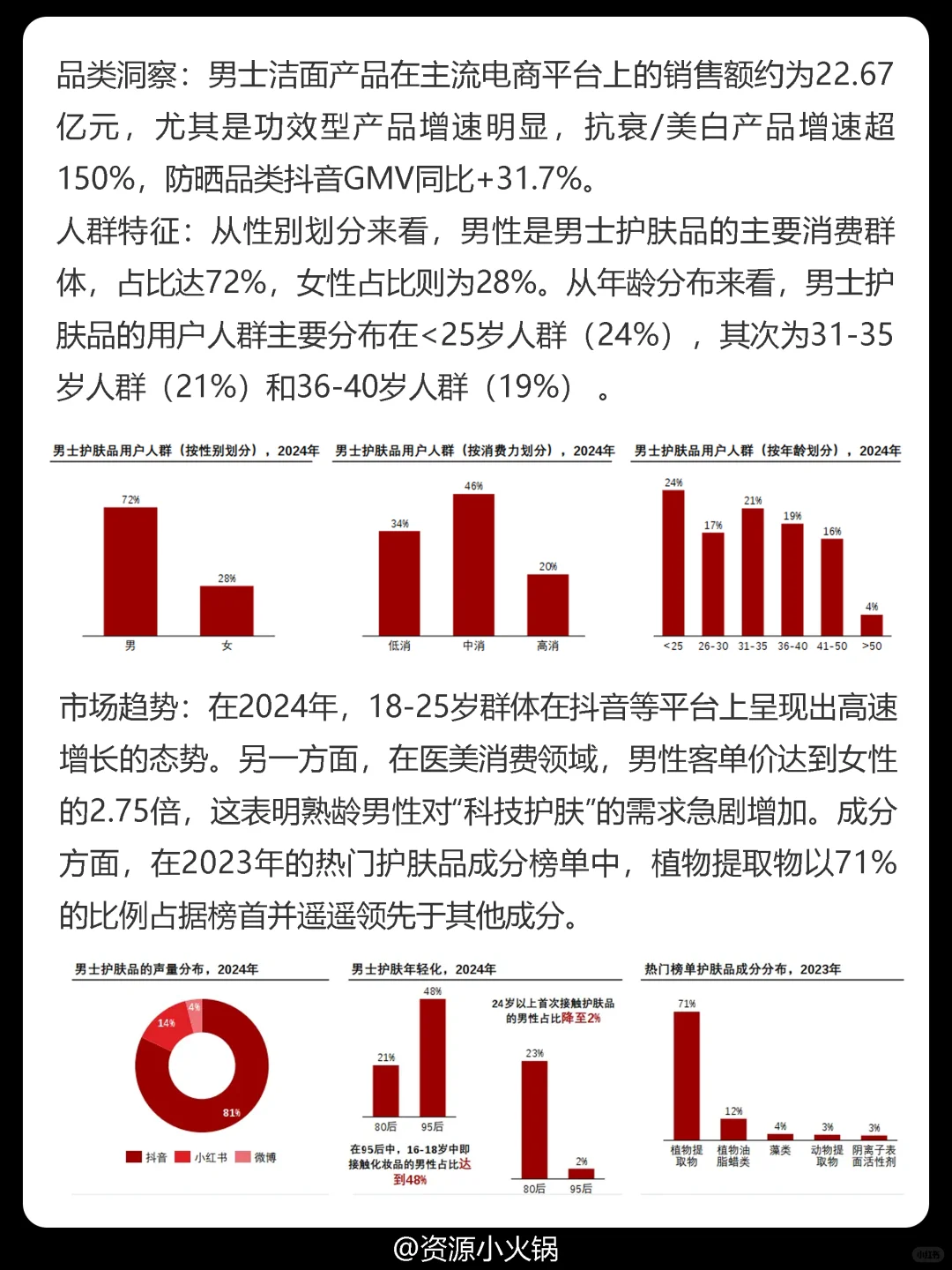 2025男士护肤品行业概览