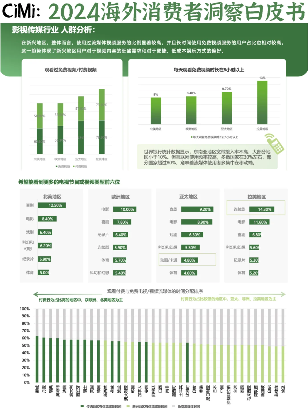 ✅品牌出海：海外消费者洞察白皮书