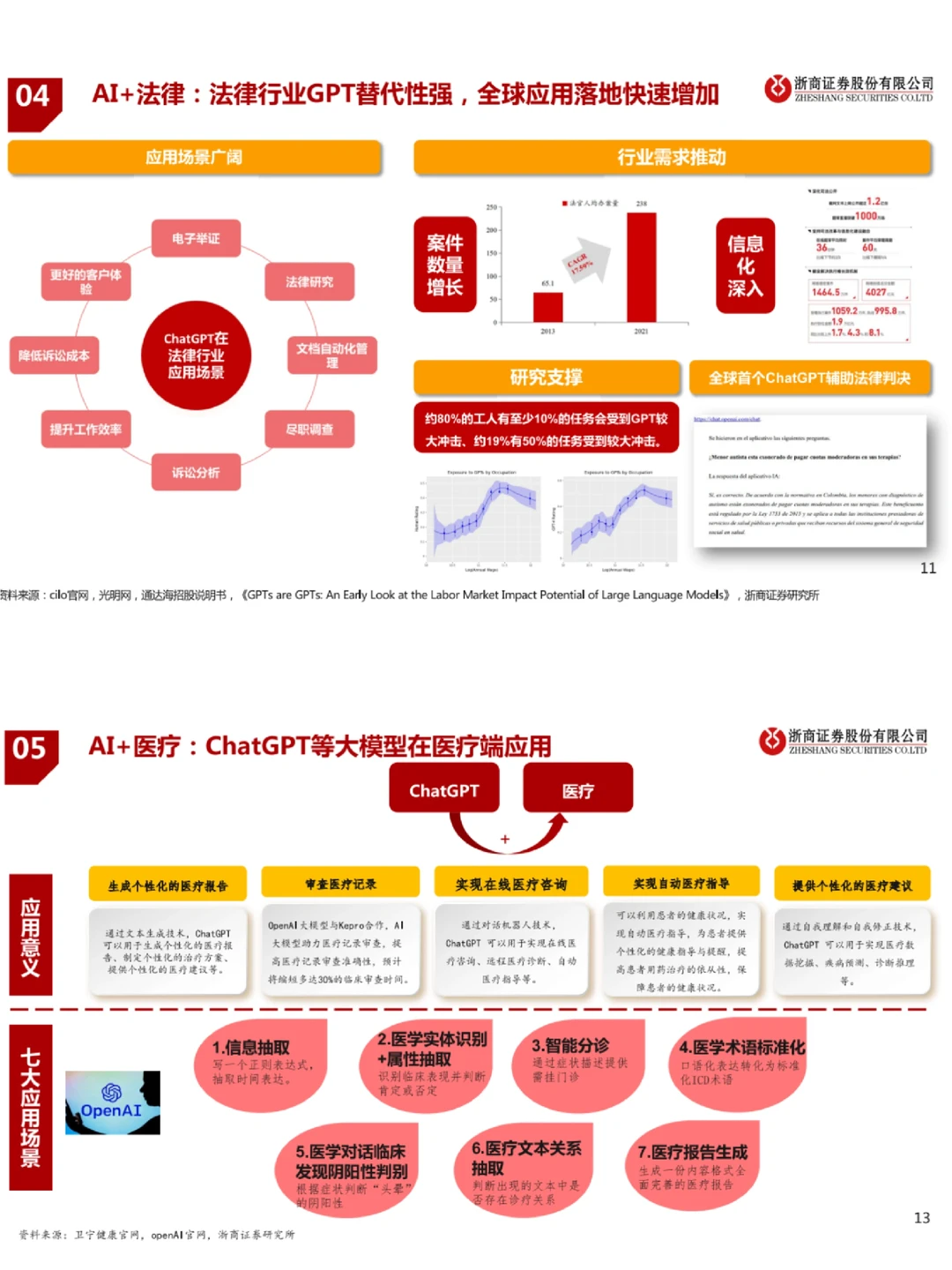 ?AI行业应用分析大全！建议码住收藏！