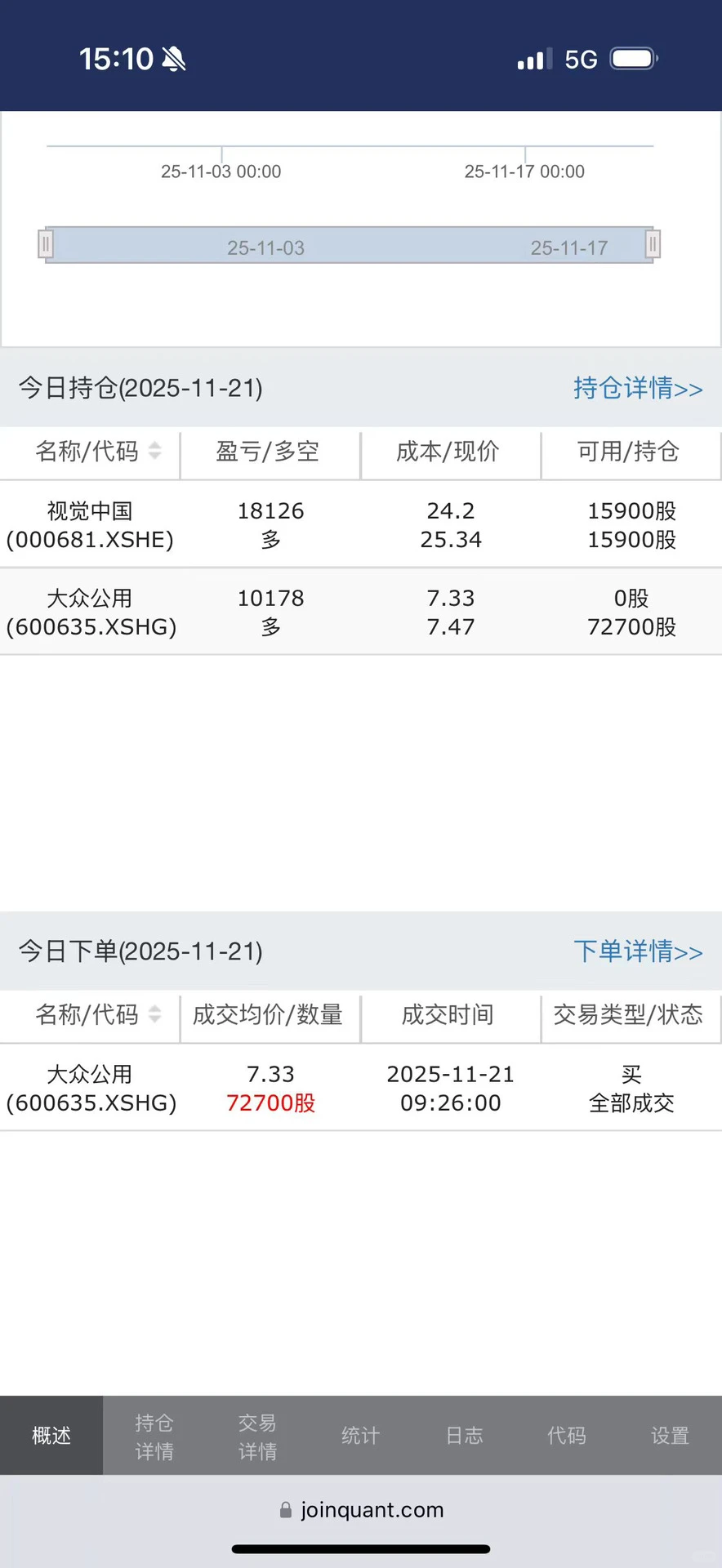 今日策略