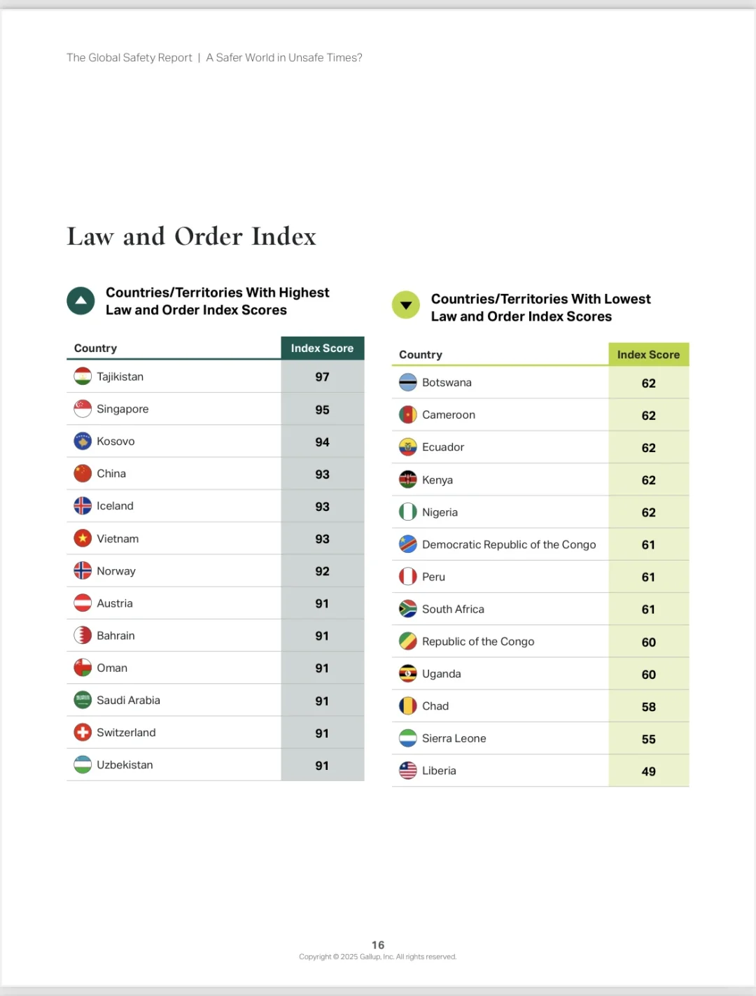 中国为全球最安全国家之一