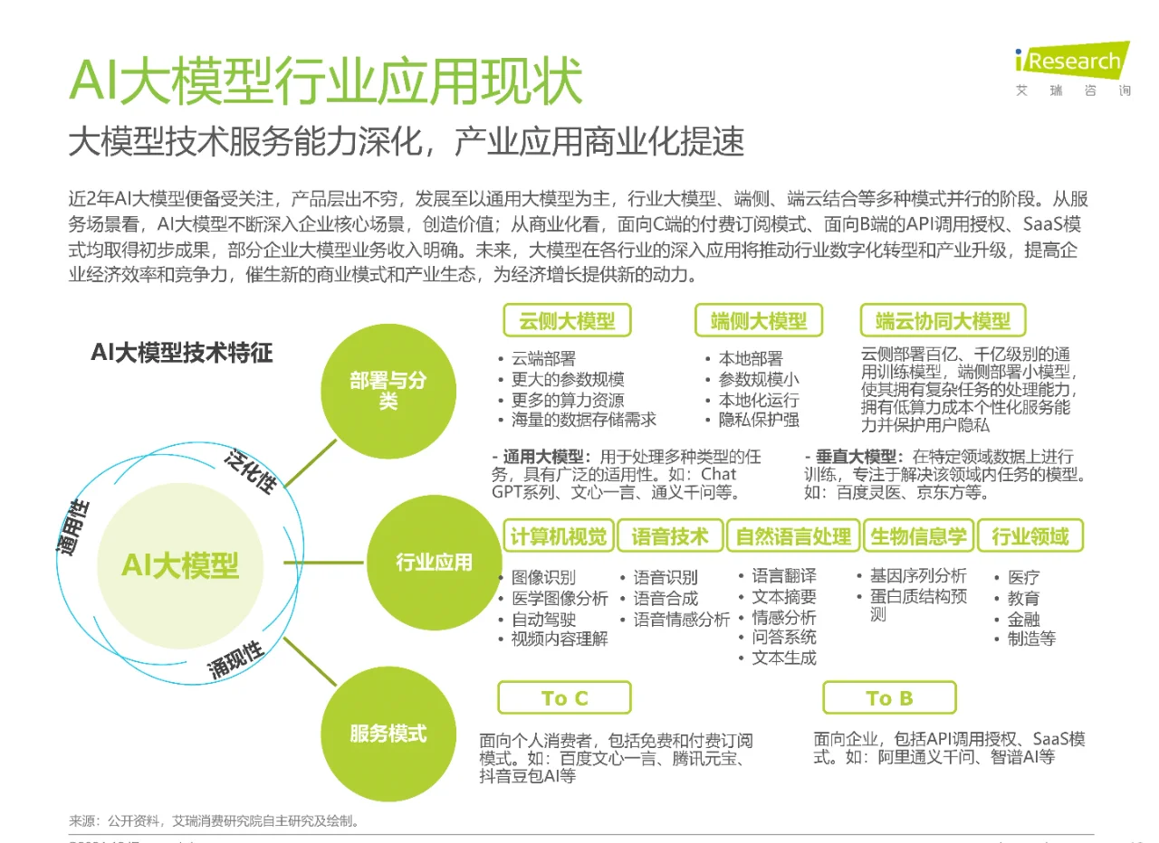 2024年AI大模型赋能智能座舱研究报告