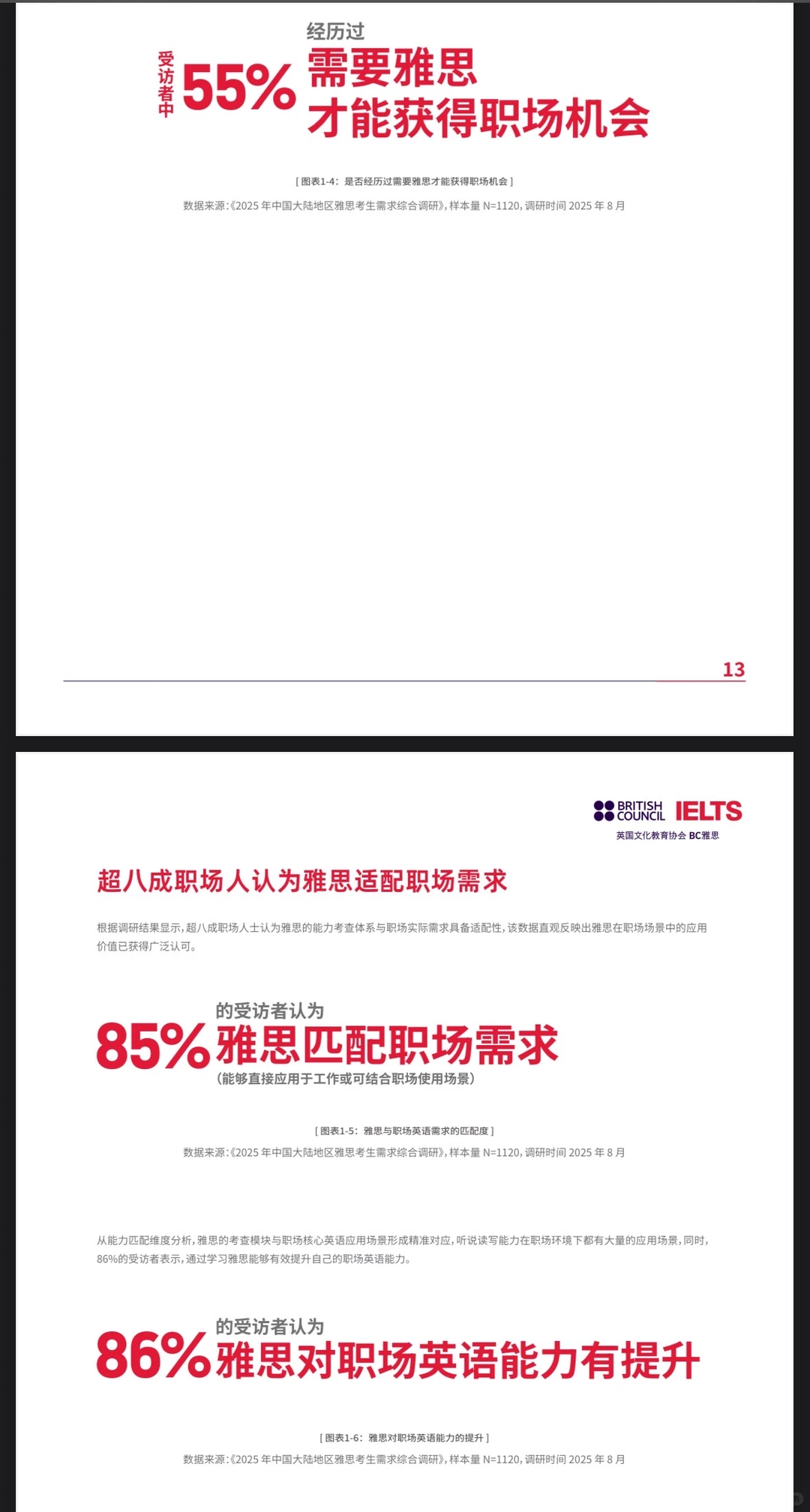2024-2025中国大陆地区雅思考生成绩大数据