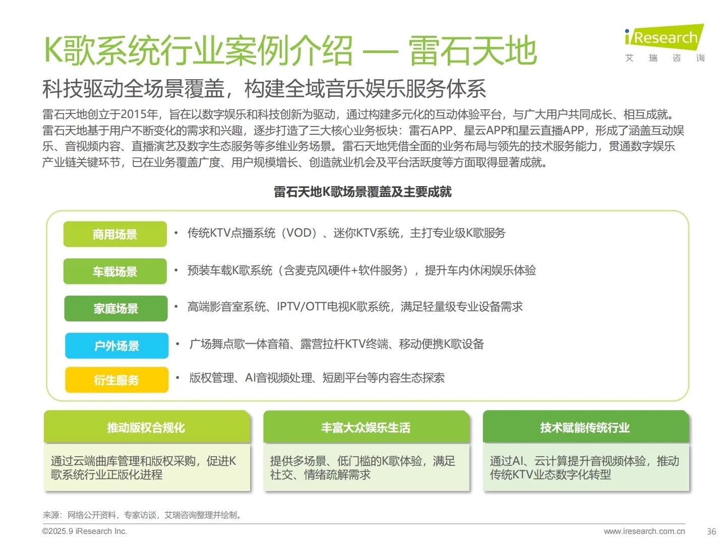 ?2025年多场景K歌系统行业研究