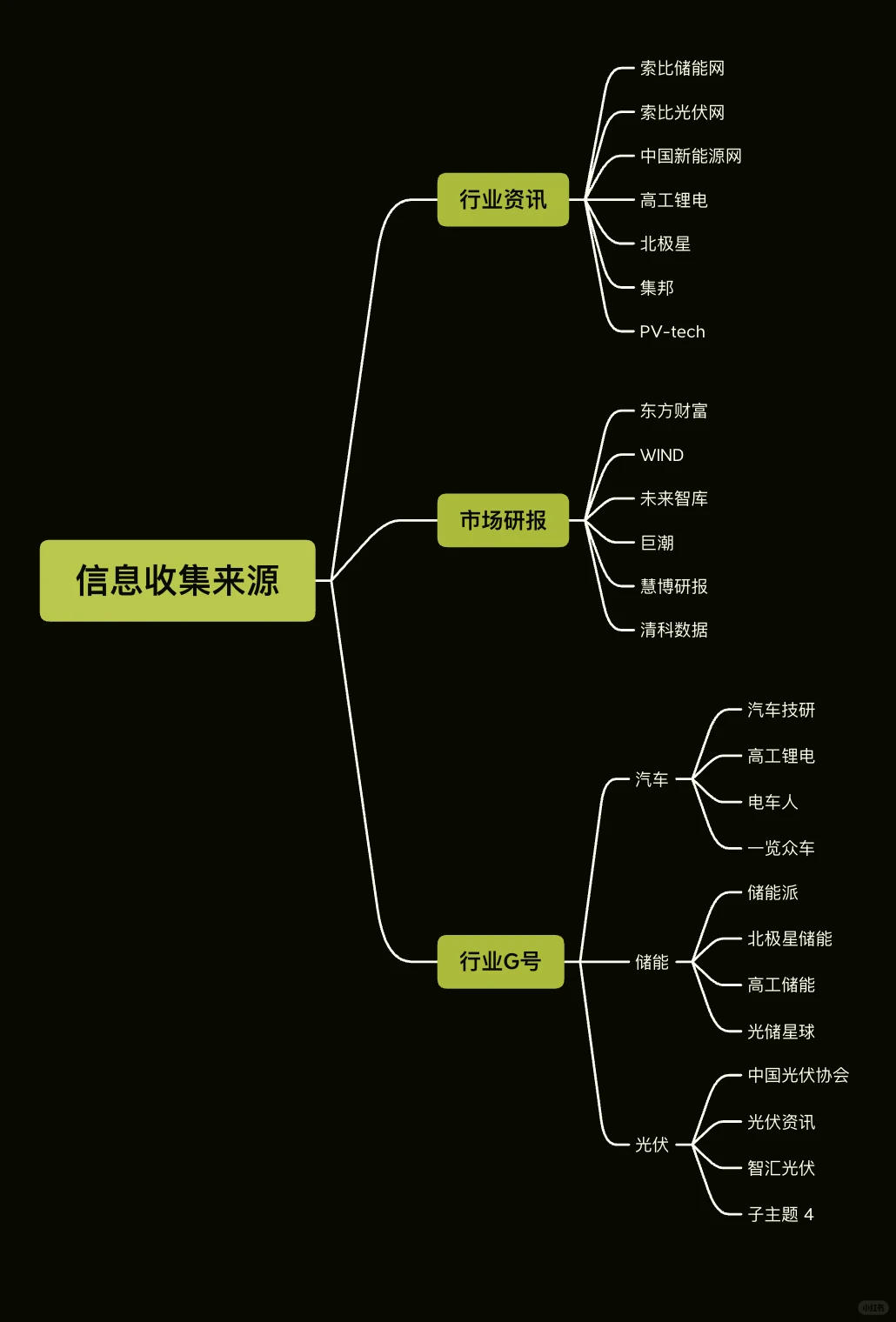 新能源+出海!未来职业的王炸组合