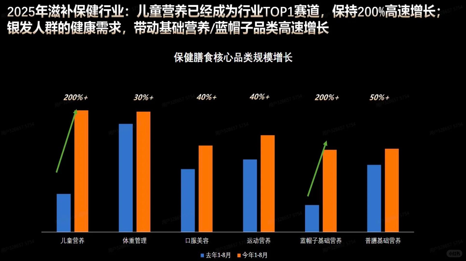 适合冲的健康赛道‼️‼️