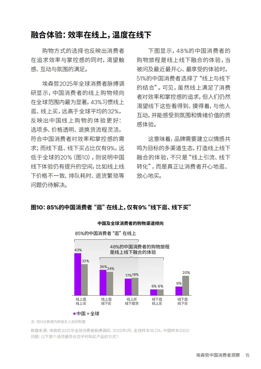 2025中国消费者全景洞察