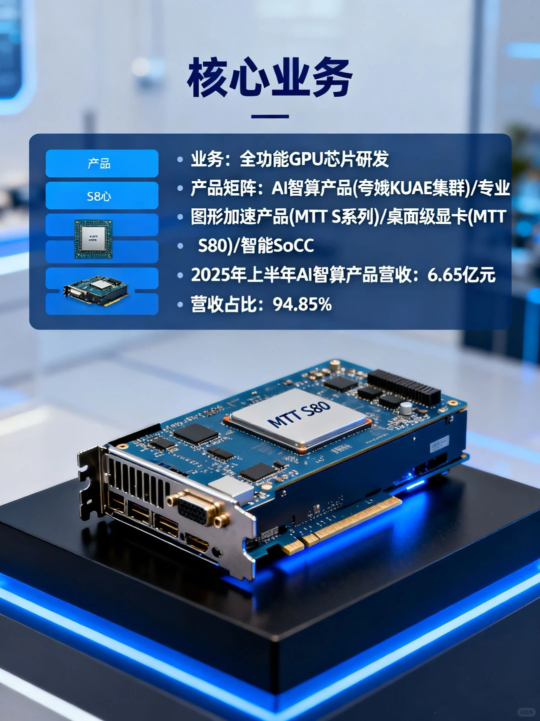 深度解析第一期:中国英伟达-摩尔线程