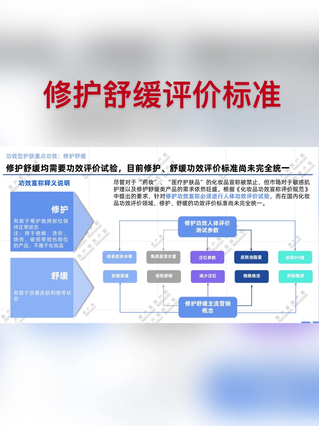 美妆护肤行业报告:抗衰美白祛痘修护肌理