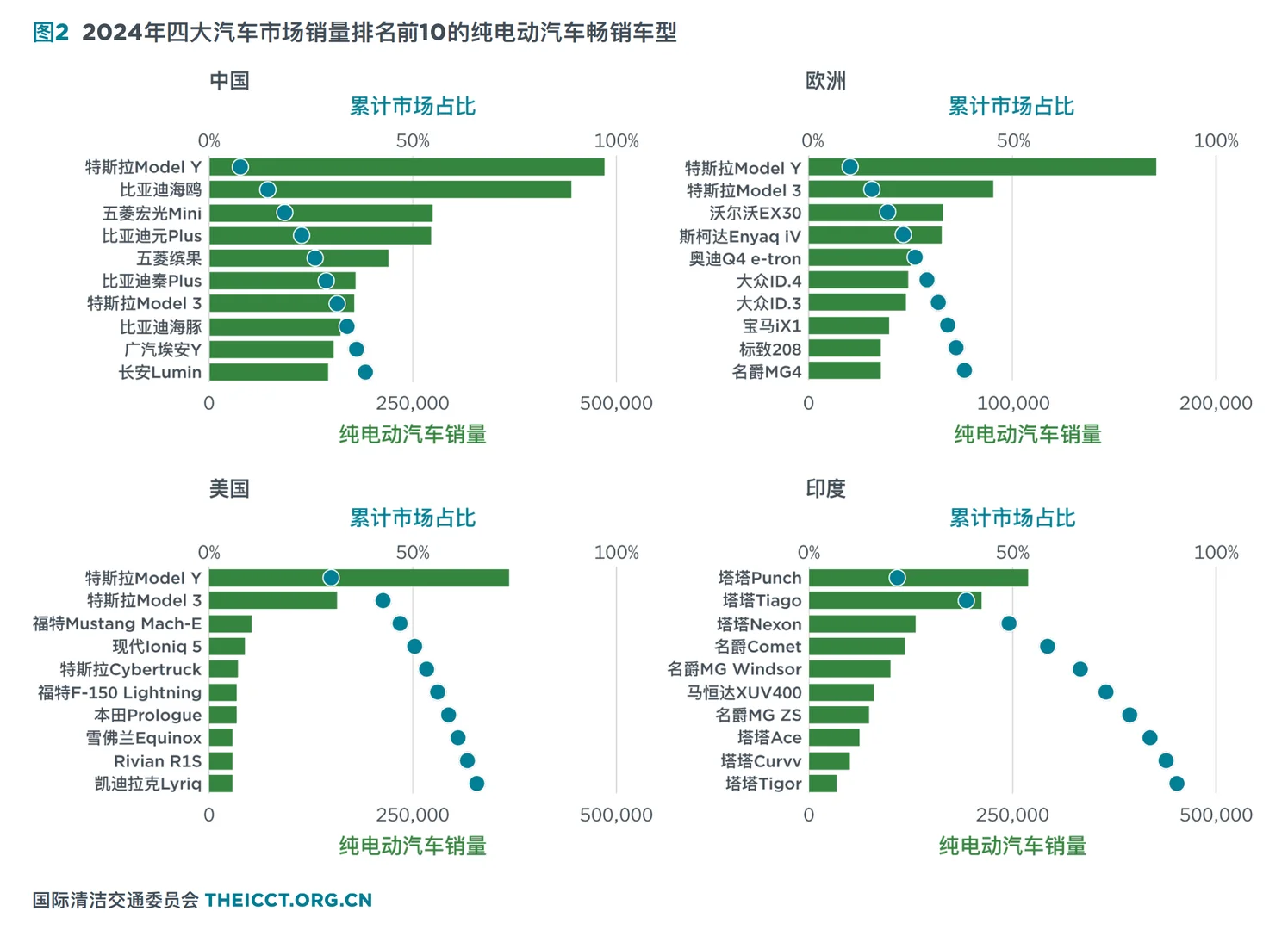 电车电动汽车市场追踪报告新能源车汽车