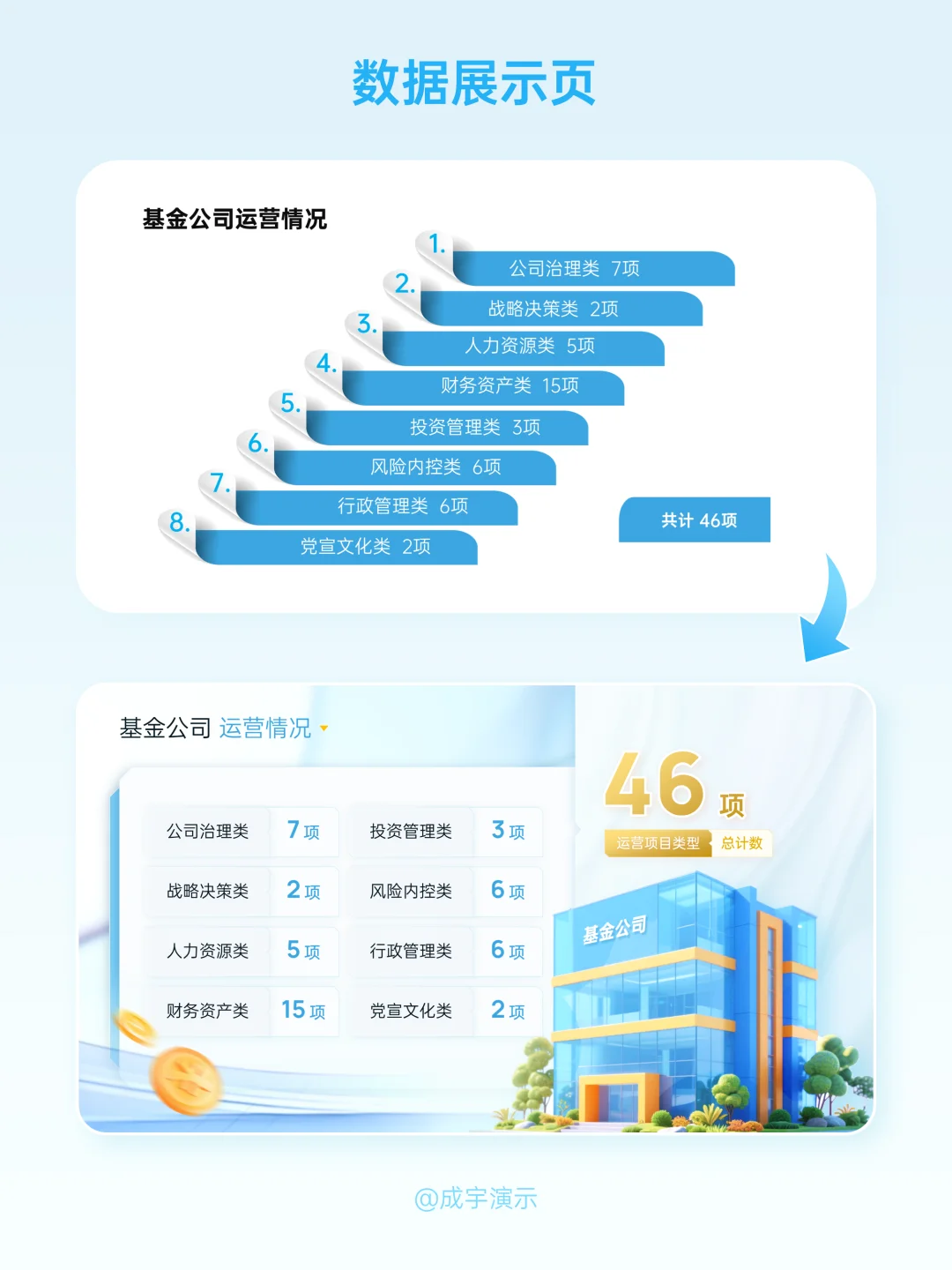 专业内容如何降维表达？金融PPT视觉化案例