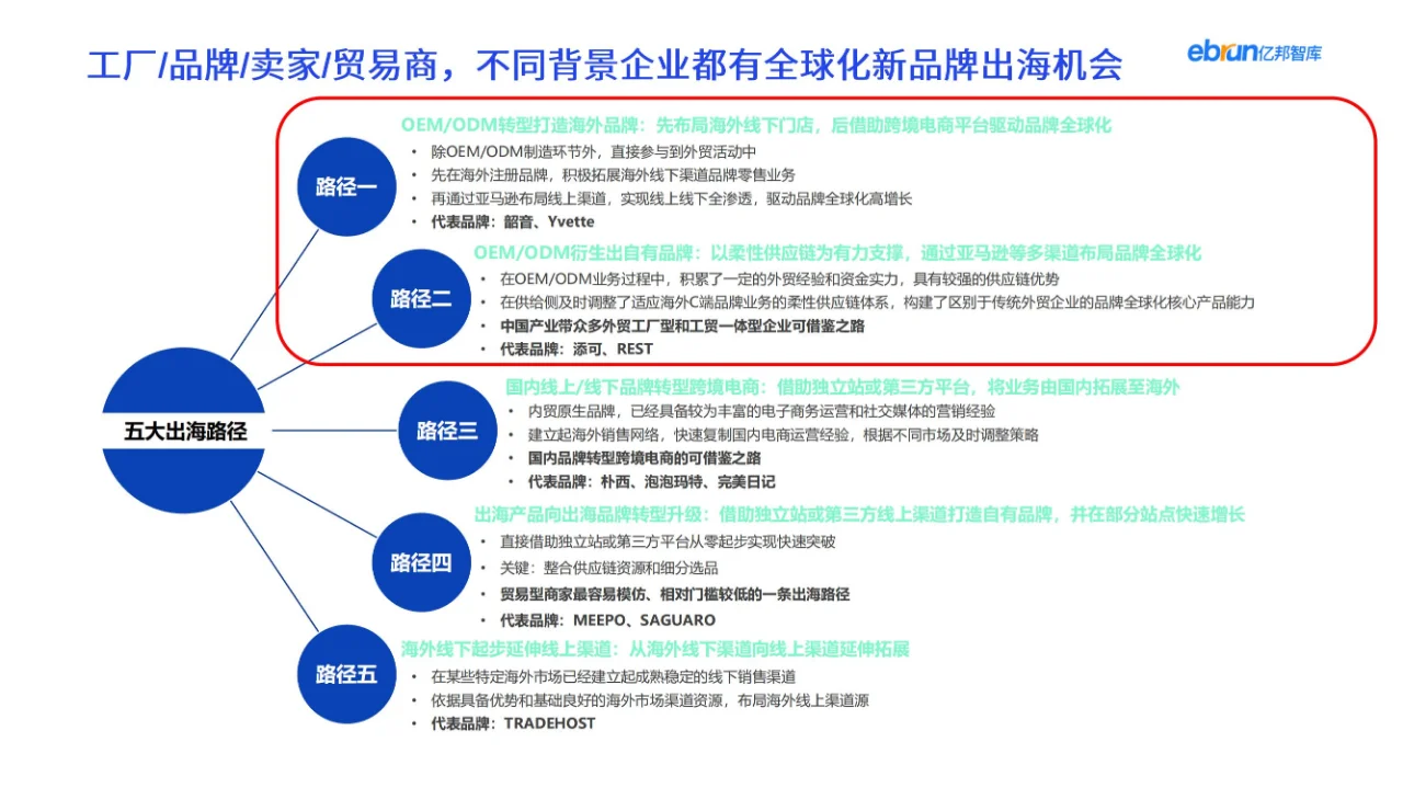 27 页报告 | 解锁出海新机遇,冲!