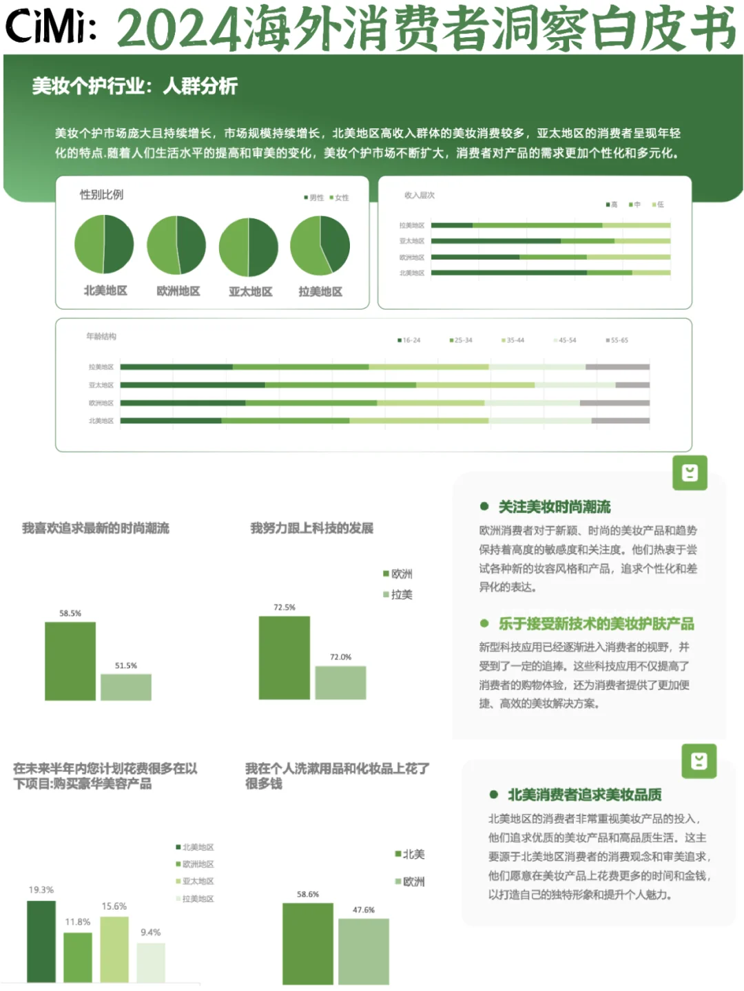 ✅品牌出海：海外消费者洞察白皮书